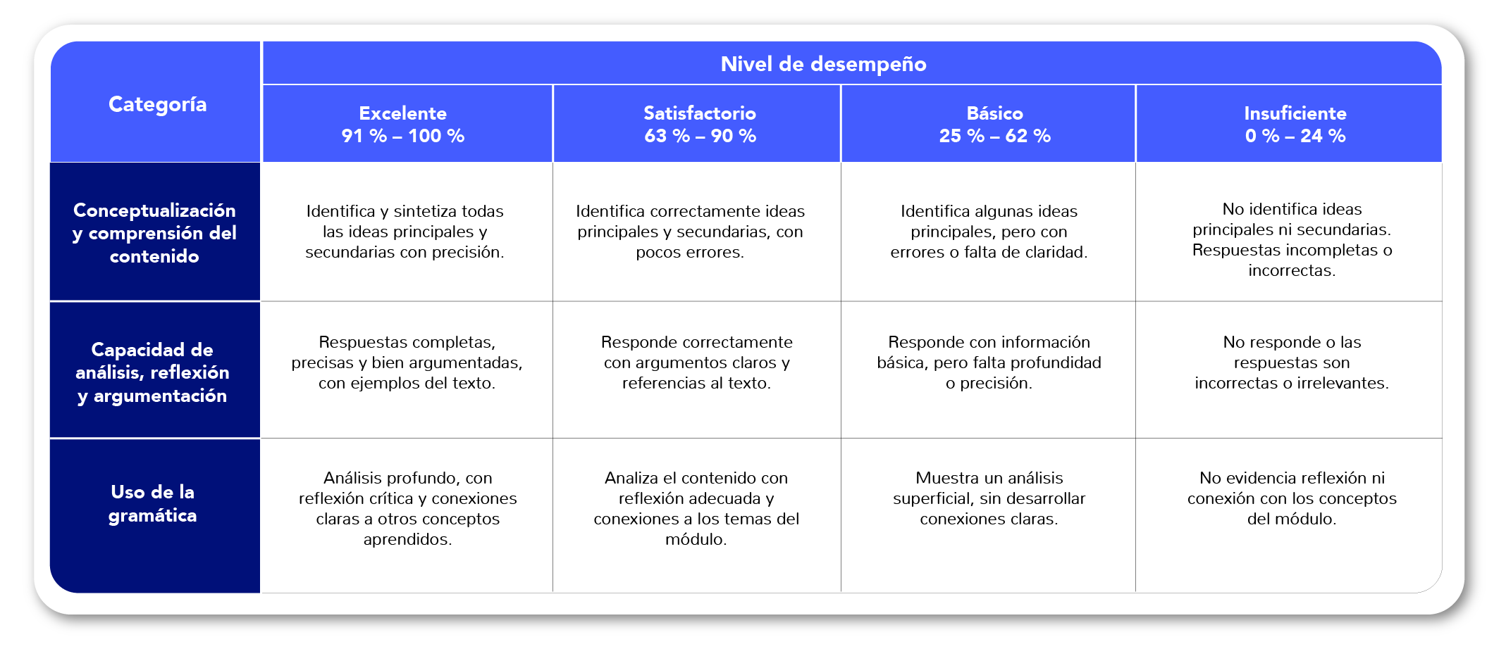 prueba
