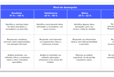 prueba