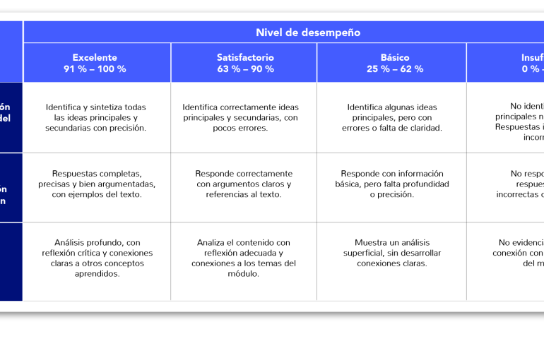 prueba